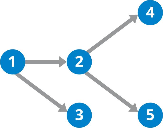 image for Deeper Dive into Proof-of-Unity