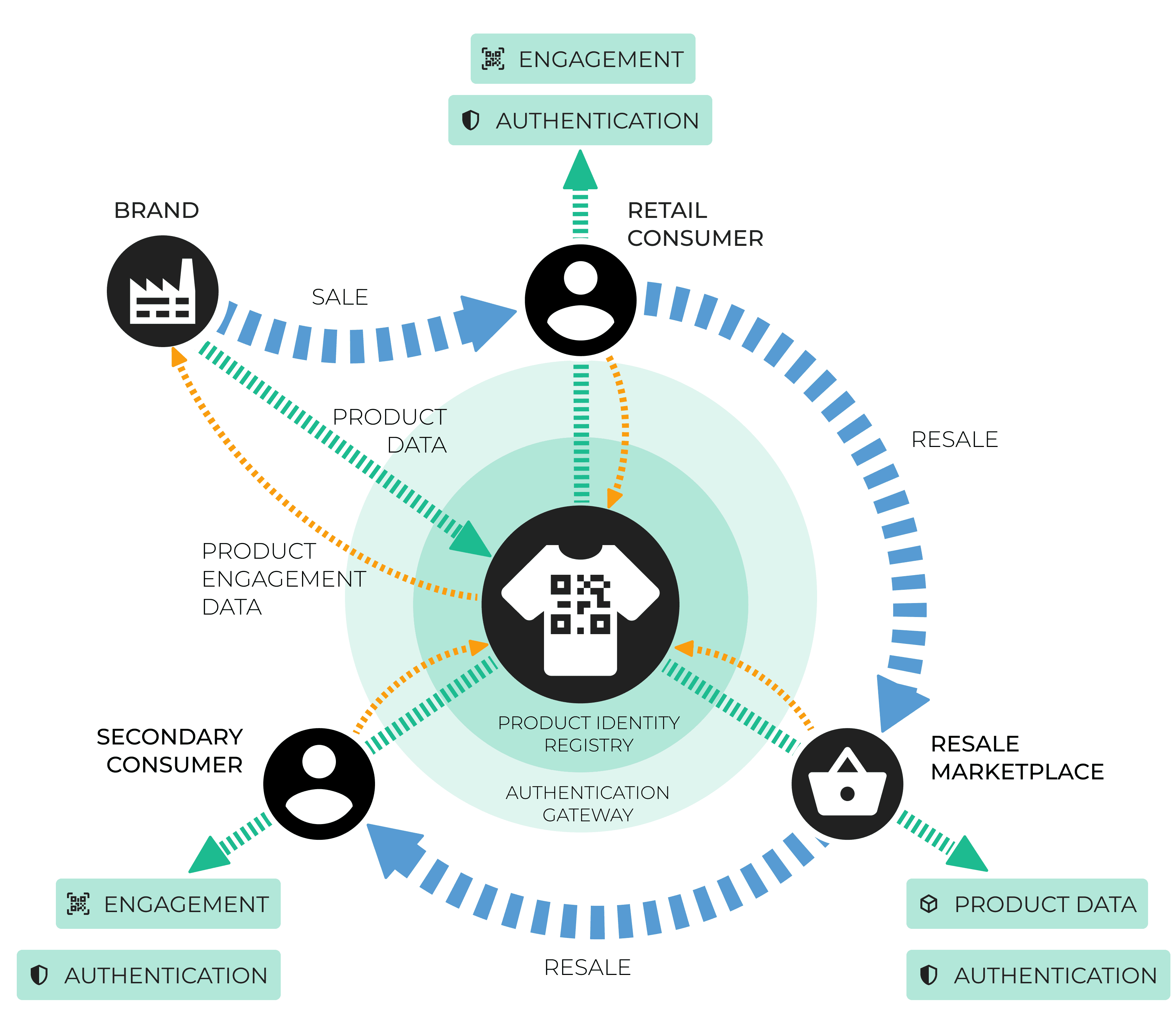 Image for sections